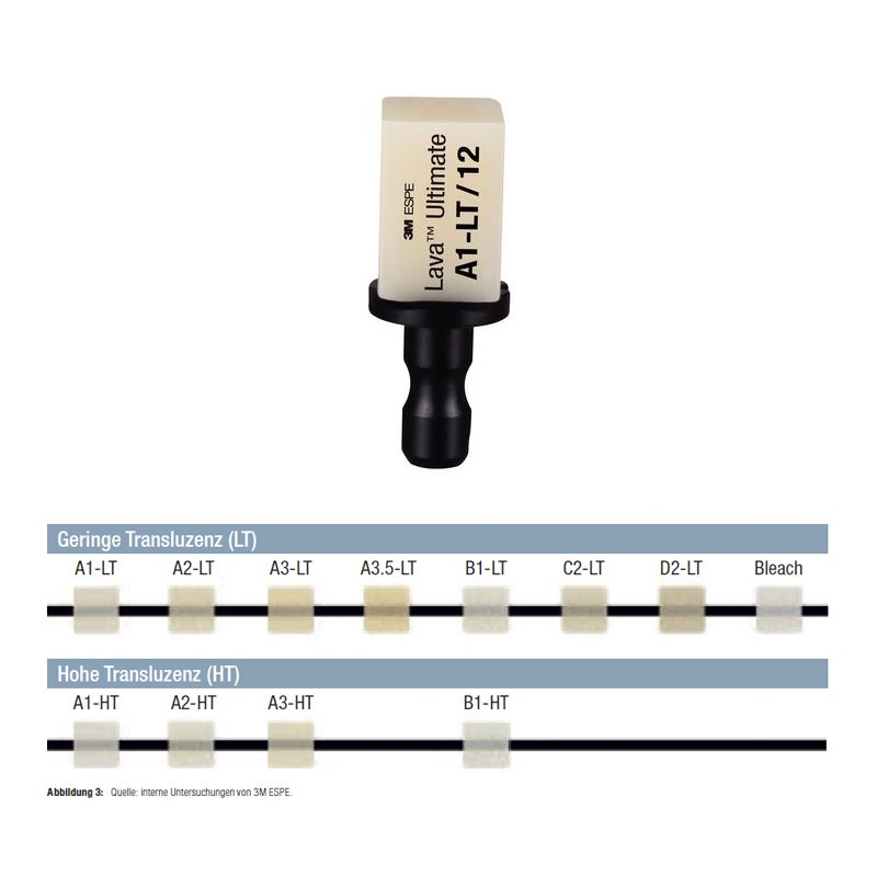 Lava Ultimate Sistema Cerec tamaño 12L Solventum - Envase de 5 unidades.