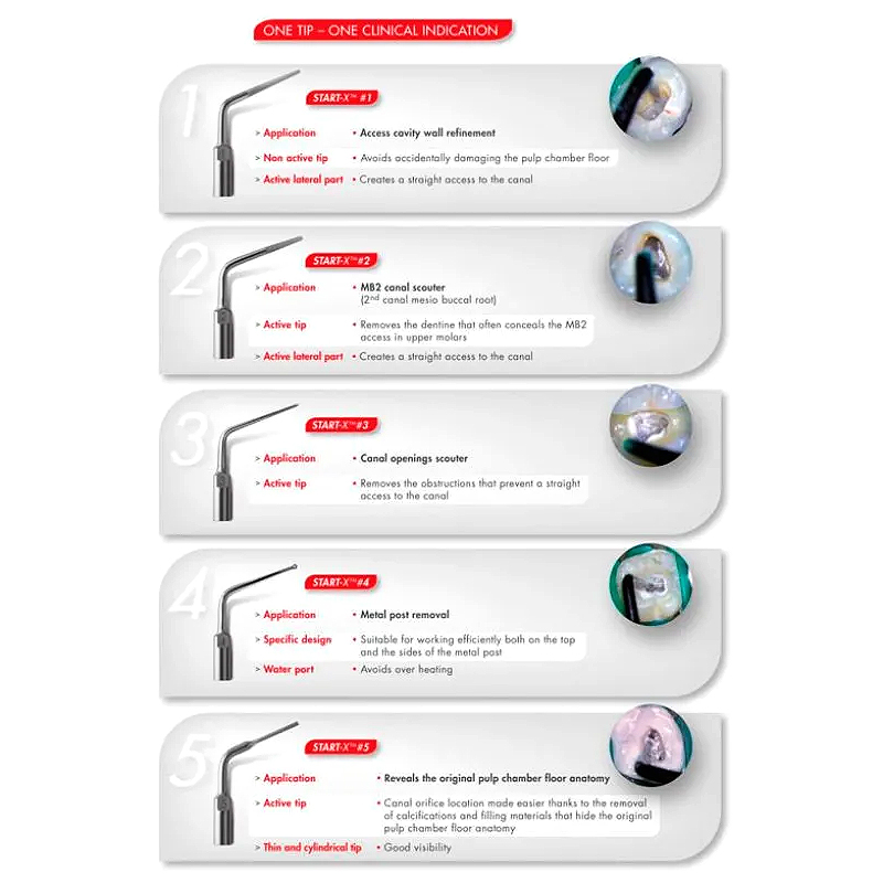 Puntas ultrasónicas Start-X reposición A0660 Dentsply Sirona - Unidad