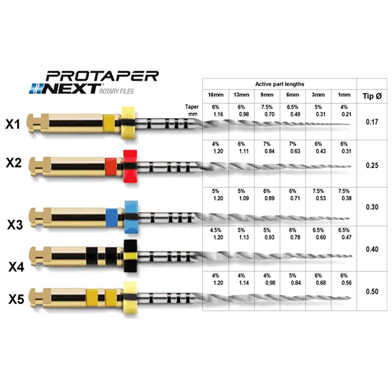 Lima PROTAPER NEXT Dentsply Sirona - Blister de 6 unidades estériles