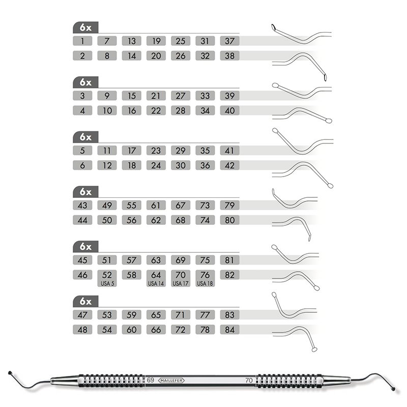 Excavadores dobles para dentina Dentsply Sirona - Caja de 6 unidades.