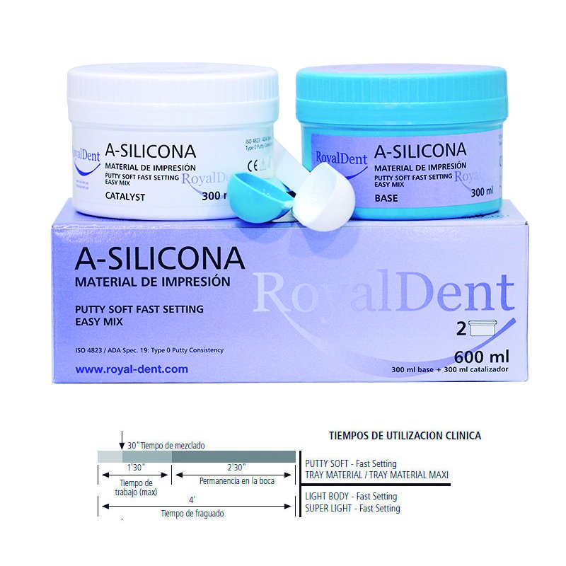 Silicona Putty Soft Fast Royal Dent - 2 botes de 300ml: Base + catalizador.