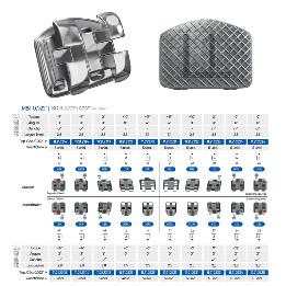 Brackets Mbt 0.22 Elite premium 3.4.5 con gancho Orthometric - 5 unidades